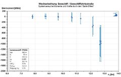 Datei:240px-Giermoment Bank b4.jpg