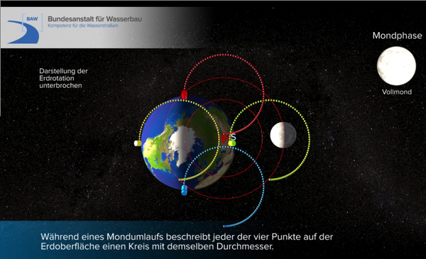 Datei:600px-Tides animation.png
