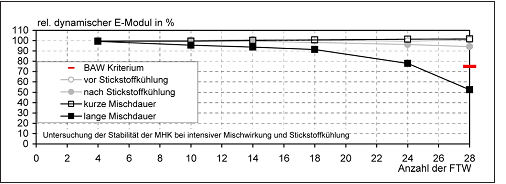 Datei:20190925075953!BAWBrief 02-2012 Bild6.png