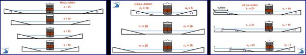 Datei:20190925075810!600px-Fahwasserquerschn MegaJumbo b1.jpg