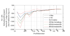 Datei:240px-CVMesh2 exch hor adv ssc flux res sumen 1.png