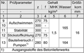 Datei:20190925075237!120px-BAWBrief 02-2012 Tabelle2.png