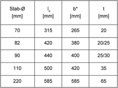 Datei:240px-BAWBrief 01-2012 Teil1 Tabelle1.png