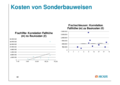 Datei:20190925074940!120px-150925 Baustein 3 Präsentation BAW-Literaturstudie-60.png