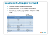 Datei:180px-150925 Baustein 3 Präsentation BAW-Literaturstudie-06.png