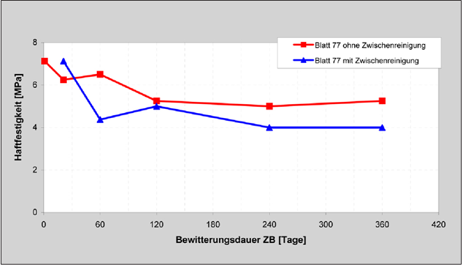 Datei:20190925073858!BAWBrief-03-2012 Bild4.png
