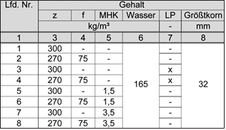 Datei:20190925075947!BAWBrief 02-2012 Tabelle1.png