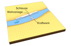 Datei:20190925074814!250px-Einachsig.png