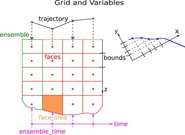 Datei:20190925074227!360px-Datenstruktur trajectory.jpg