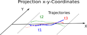 Datei:20190925074606!180px-NetCDF Projection XY Coordinates Traj.png