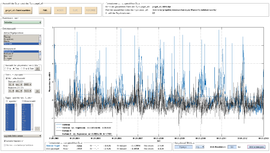 Datei:270px-TTpegel zeitreihe.png
