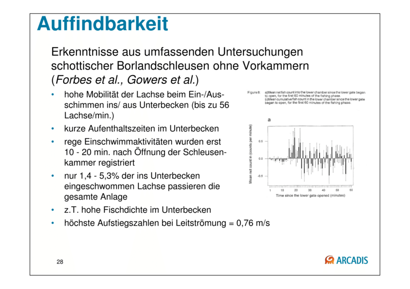 Datei:800px-150925 Baustein 3 Präsentation BAW-Literaturstudie-28.png