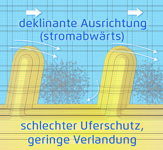 Datei:20190925074838!330px-Deklinant.jpg