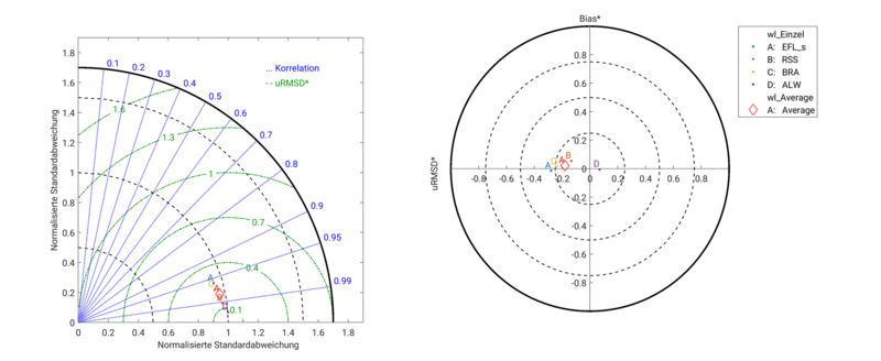 Datei:20190925074411!800px-Beispiel TaylorTarget average.png