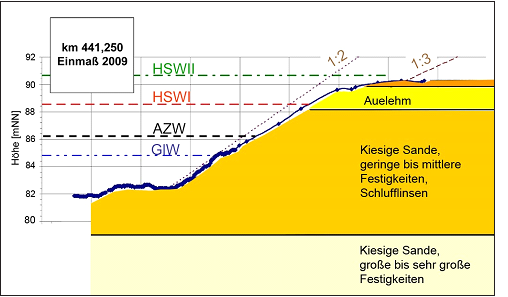 Datei:20190925075951!BAWBrief 05-2012 Bild1.png