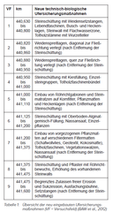 Datei:128px-BAWBrief 05-2012 Tabelle1.png