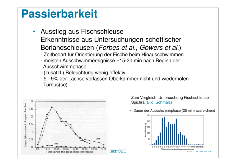 Datei:20190925074119!800px-150925 Baustein 3 Präsentation BAW-Literaturstudie-36.png