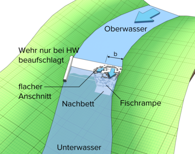 Datei:20190925074541!400px-Fischaufstiegsanlage3.png