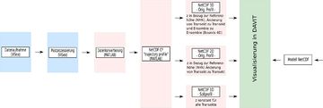 Datei:20190925074156!360px-Workflow NetCDF.jpg