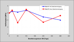Datei:20190925074206!240px-BAWBrief-03-2012 Bild3.png