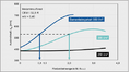 Datei:20190925075053!120px-BAWBrief 01 2015 Bild5.png