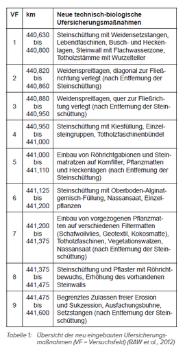 Datei:270px-BAWBrief 05-2012 Tabelle1.png