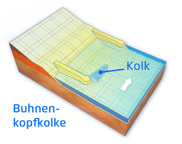 Datei:20190925075233!600px-Buhnenkopfkolk.jpg