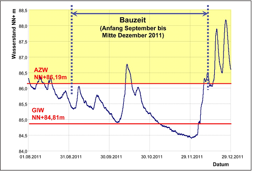 Datei:20190925073826!BAWBrief 05-2012 Bild3.png