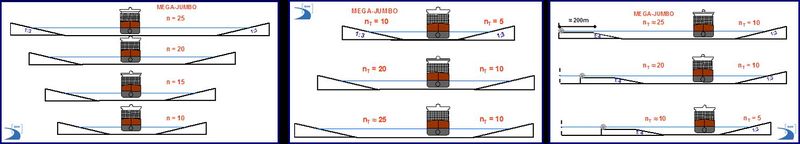 Datei:20190925075810!800px-Fahwasserquerschn MegaJumbo b1.jpg