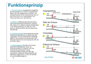 Datei:180px-150925 Baustein 3 Präsentation BAW-Literaturstudie-13.png
