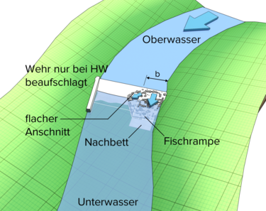 Datei:375px-Fischaufstiegsanlage3.png