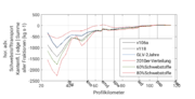 Datei:180px-CVMesh2 exch hor adv ssc flux res sumen 1.png