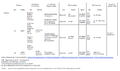 Datei:20190925073951!120px-BAWBrief 04 2015 Tabelle2.png