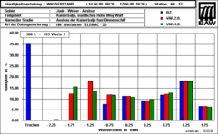 Datei:240px-Hfproz.png