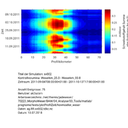Datei:20190925075447!180px-CVSwmean Mesh2 face tide mean su sumen 1.png