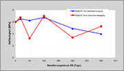 Datei:180px-BAWBrief-03-2012 Bild3.png