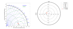 Datei:240px-Beispiel TaylorTarget average.png