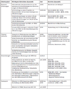 Datei:143px-BAWBrief 02 2014 Tabelle1.png