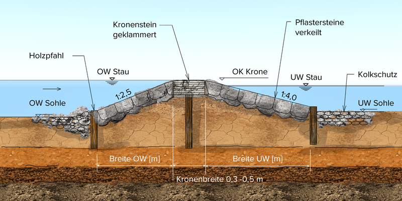 Datei:20190925075531!800px-GesetztesSteindeckwerk.png