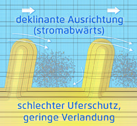 Datei:20190925074840!200px-Deklinant.jpg