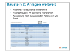 Datei:240px-150925 Baustein 3 Präsentation BAW-Literaturstudie-06.png