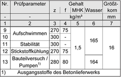 Datei:240px-BAWBrief 02-2012 Tabelle2.png