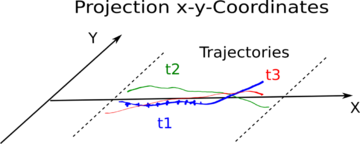 Datei:360px-NetCDF Projection XY Coordinates Traj.png