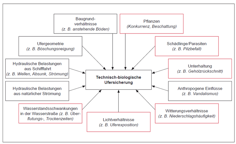 Datei:800px-BAWBrief 02 2014 Bild2.png