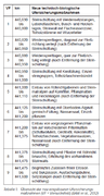 Datei:96px-BAWBrief 05-2012 Tabelle1.png
