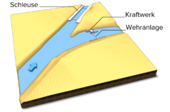 Datei:240px-Mehrachsig.png