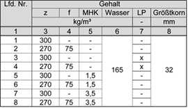 Datei:270px-BAWBrief 02-2012 Tabelle1.png