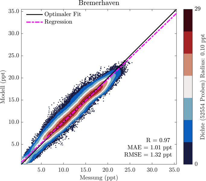 Datei:683px-Scatterplot.Salzgehalt.DE.png