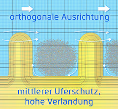 Datei:240px-Orthogonal.jpg
