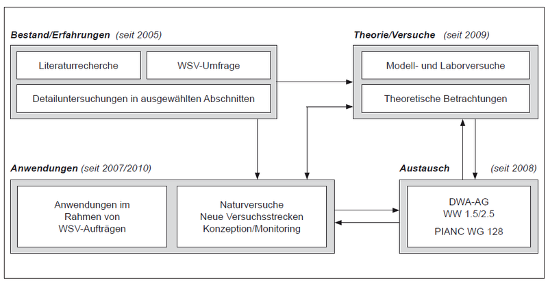 Datei:800px-BAWBrief 02 2014 Bild3.png